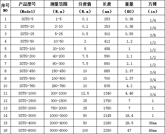 浙江預置扭矩扳手測試鋼筋連接套筒的費用與環保在線套筒扳手解析